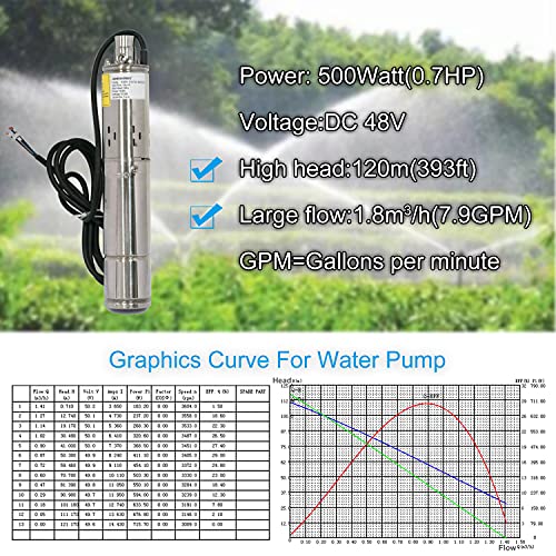 Pump 500W DC 48V Solar Water Pumps