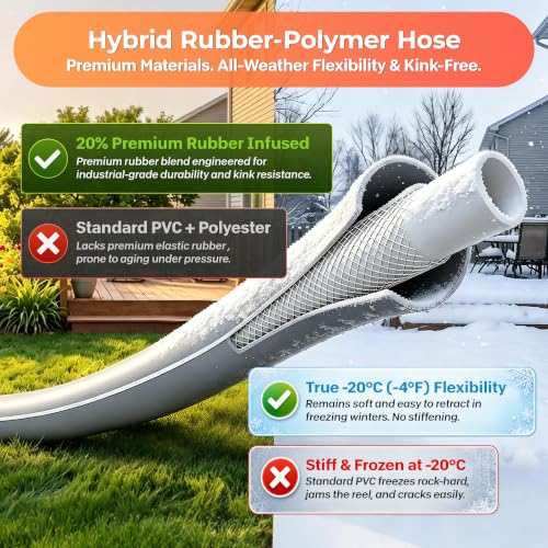 Retractable Rubber Hybrid Garden Hose Reel