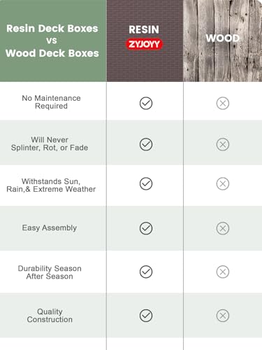 100 Gallon Waterproof Large Resin Deck Box