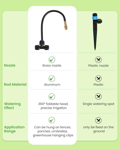 120FT Drip Irrigation System for Garden with 18 Nozzles (120FT)