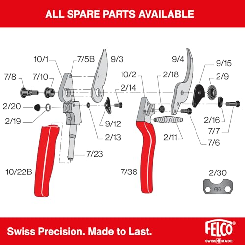F10 Pruning Shears