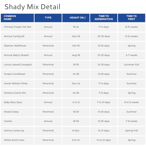 Shady Wildflower Mix (96 Ounce)