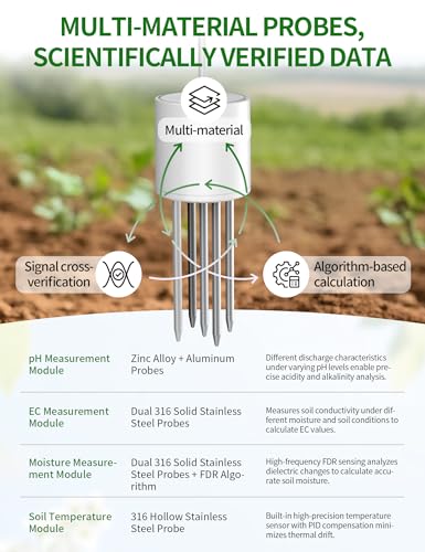 7 in 1 Soil Meter