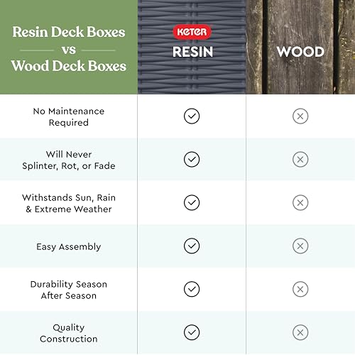 Outdoor Storage Deck Box for Patio