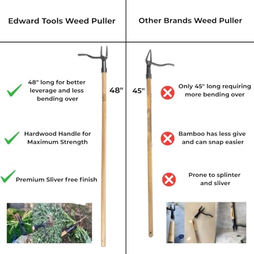 PullPro Long Handle Weed Puller Tool