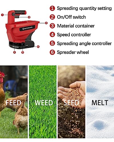 Handheld Grass Seed Spreader Compatible for Milwaukee 18V Battery