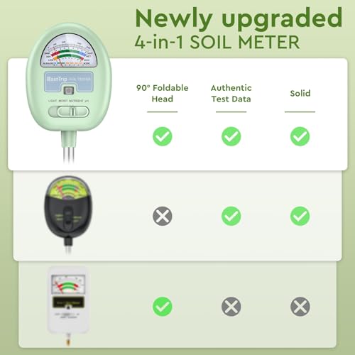 Soil Moisture Meter
