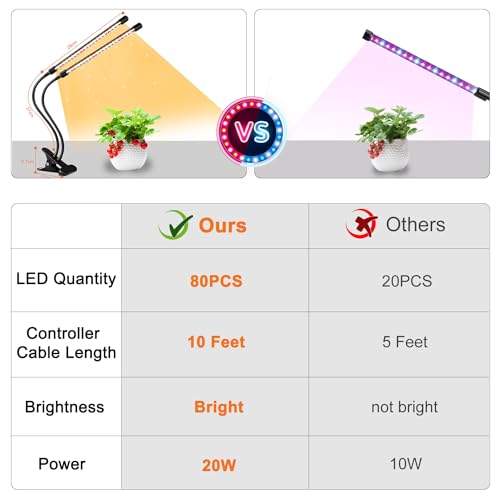 Grow Lights for Indoor Plants (2 Head 2 Pack)