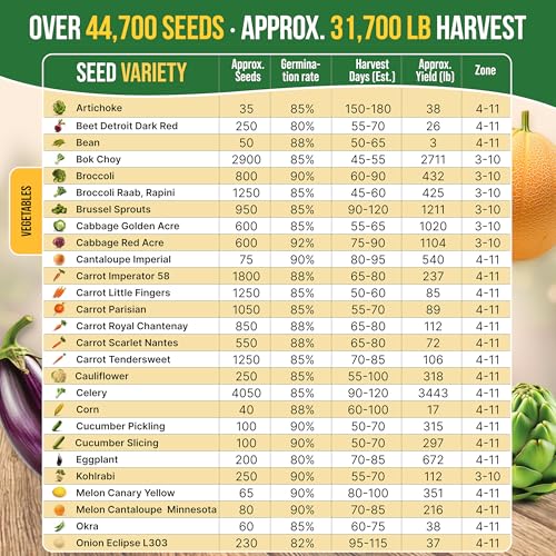 75 Vegetable & Greens Seeds Variety Pack (75 Count)