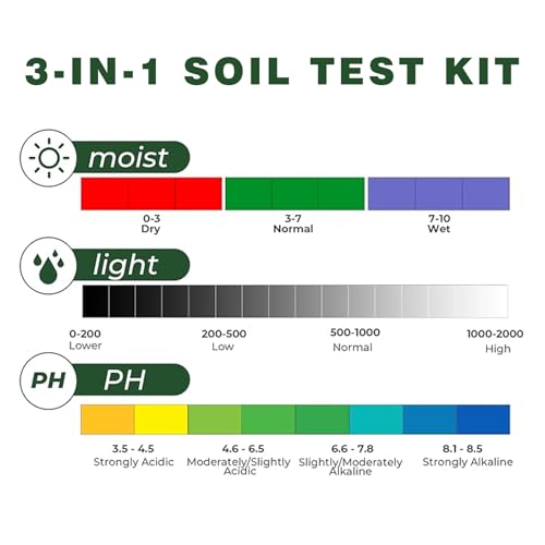 2 Pack Soil Tester